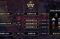 lol战绩查询-背水一战求突围，球队状况堪忧的简单介绍