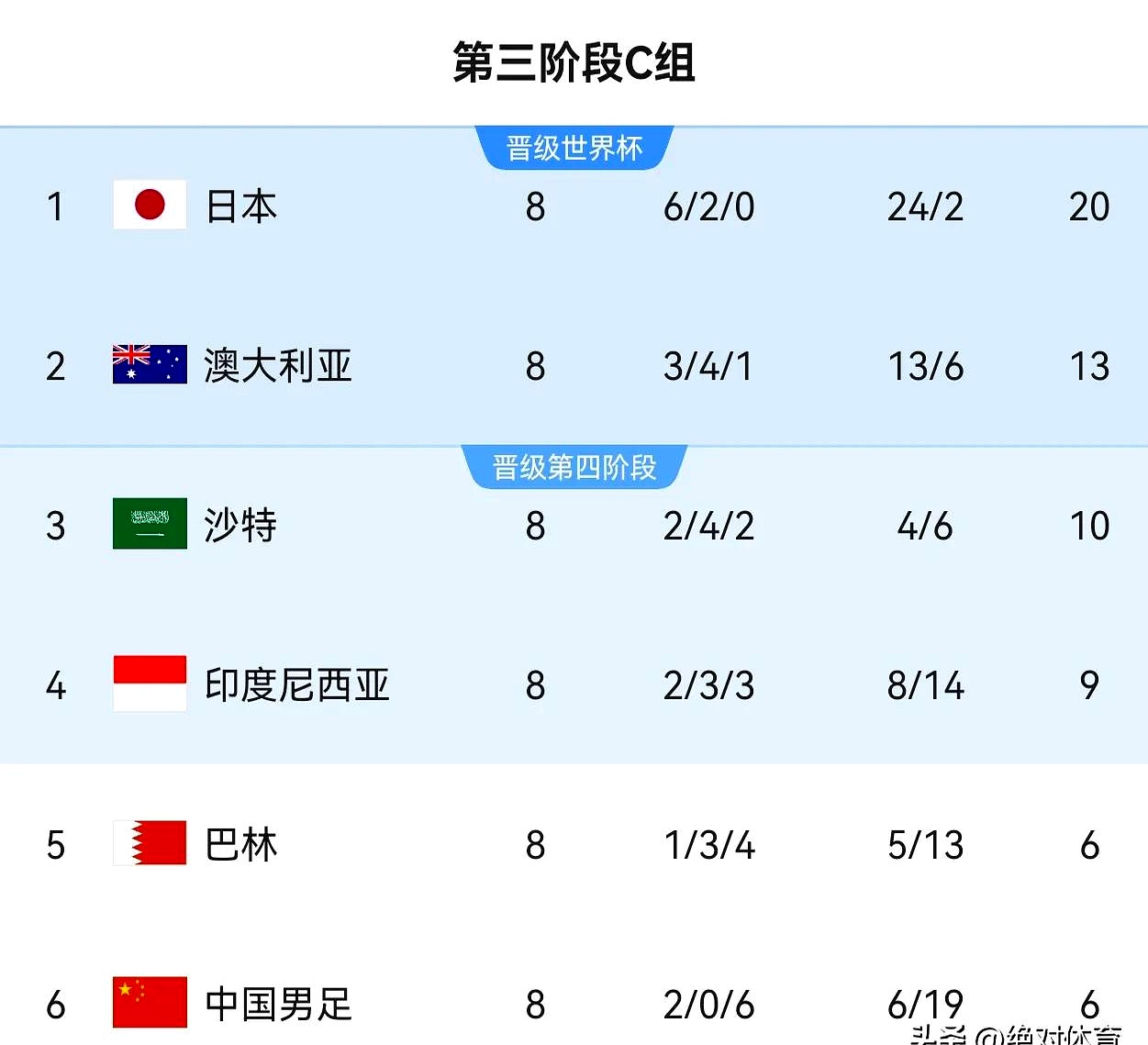 关于爆冷！竞猜热点强队意外出局震惊全场的信息